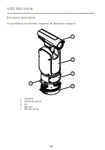 Предварительный просмотр 16 страницы Axis Q86 Series Installation Manual