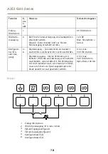 Предварительный просмотр 78 страницы Axis Q86 Series Installation Manual