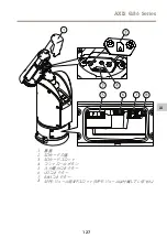 Предварительный просмотр 127 страницы Axis Q86 Series Installation Manual