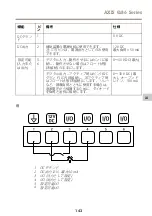 Предварительный просмотр 143 страницы Axis Q86 Series Installation Manual