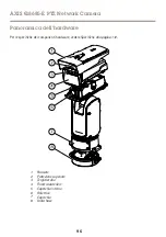 Предварительный просмотр 96 страницы Axis Q8685-E Installation Manual