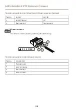 Preview for 50 page of Axis Q8685-LE Installation Manual