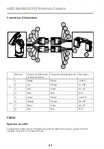 Preview for 94 page of Axis Q8685-LE Installation Manual