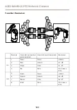 Preview for 182 page of Axis Q8685-LE Installation Manual