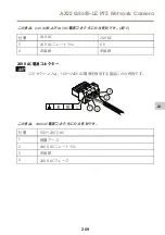 Preview for 269 page of Axis Q8685-LE Installation Manual