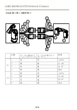 Preview for 270 page of Axis Q8685-LE Installation Manual