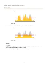 Предварительный просмотр 51 страницы Axis Q9216-SLV User Manual