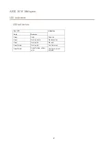 Preview for 2 page of Axis T8133 Midspan 30W Troubleshooting Manual