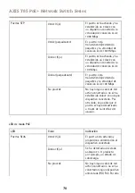 Предварительный просмотр 70 страницы Axis T85 Installation Manual