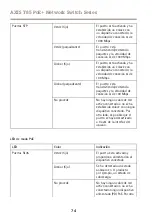 Предварительный просмотр 74 страницы Axis T85 Installation Manual