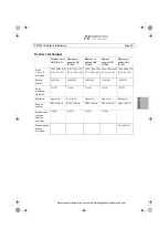 Preview for 25 page of Axis T91A61 Installation Manual