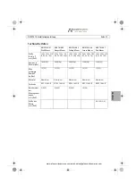 Preview for 37 page of Axis T91A61 Installation Manual