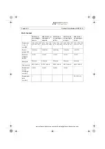 Preview for 50 page of Axis T91A61 Installation Manual