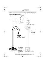 Preview for 54 page of Axis T91A61 Installation Manual