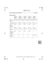 Preview for 63 page of Axis T91A61 Installation Manual