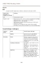 Preview for 24 page of Axis T92E series Installation Manual