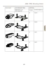 Preview for 43 page of Axis T92E series Installation Manual