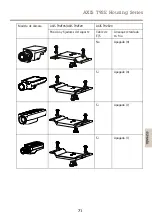 Preview for 71 page of Axis T92E series Installation Manual