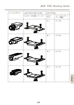 Preview for 85 page of Axis T92E series Installation Manual