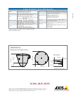 Предварительный просмотр 2 страницы Axis T95A Series Specifications