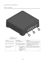 Preview for 34 page of Axis TW1200 User Manual