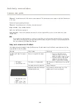 Preview for 40 page of Axis TW1200 User Manual