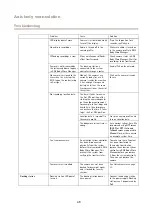 Preview for 49 page of Axis TW1200 User Manual