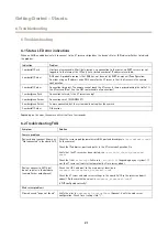 Preview for 21 page of Axis Ubuntu Getting Started