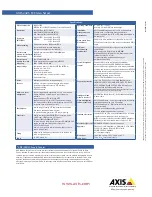 Предварительный просмотр 2 страницы Axis Video Server  242S IV Specifications