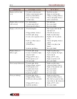 Предварительный просмотр 121 страницы Axis Wake Research Owner'S Manual