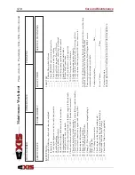 Предварительный просмотр 125 страницы Axis Wake Research Owner'S Manual