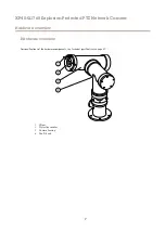 Предварительный просмотр 7 страницы Axis XP40-Q1765 User Manual