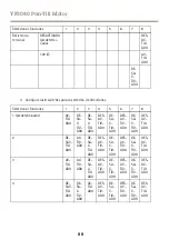 Preview for 88 page of Axis YP3040 Installation Manual