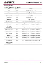 Preview for 11 page of AXITEC AXIbox 11K Installation And Operation Manual