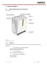 Preview for 10 page of AXITEC AXIstorage Li SH Series Installation Instruction