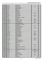 Предварительный просмотр 31 страницы Axminster Trade AT2552B Original Instructions Manual