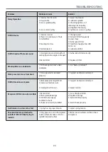 Preview for 23 page of Axminster 107704 User Manual