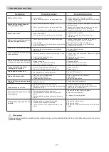 Preview for 22 page of Axminster 951685 User Manual