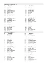 Preview for 24 page of Axminster 951685 User Manual