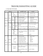 Preview for 22 page of Axminster CG300AN User Manual