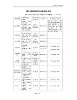 Preview for 17 page of Axminster CQ6230A-2/910 User Manual