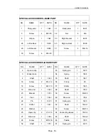 Preview for 60 page of Axminster CQ6230A-2/910 User Manual