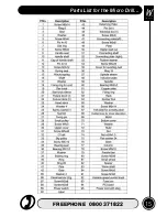 Preview for 15 page of Axminster D.R.O. Micro Drill User Manual