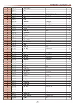 Preview for 25 page of Axminster Trade ATM25 Instruction Manual