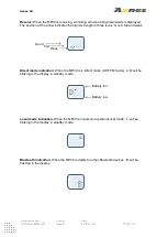 Preview for 15 page of Axnes AXS-SW-0511 Operation Manual