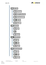 Preview for 22 page of Axnes AXS-SW-0511 Operation Manual