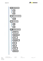 Preview for 23 page of Axnes AXS-SW-0511 Operation Manual