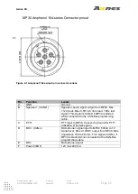 Preview for 36 page of Axnes AXS-SW-0511 Operation Manual