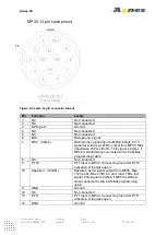 Preview for 38 page of Axnes AXS-SW-0511 Operation Manual