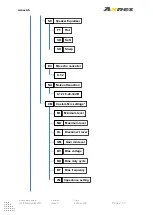 Предварительный просмотр 21 страницы Axnes PNG BST30 Operation Manual